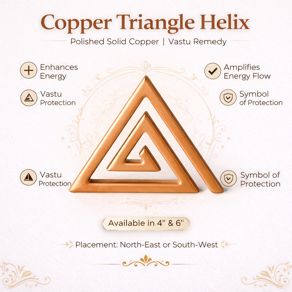 Copper triangle helix product infographic with placement and feature icons