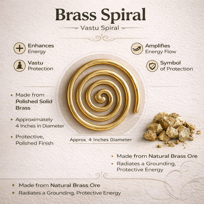 Brass spiral helix material and feature infographic