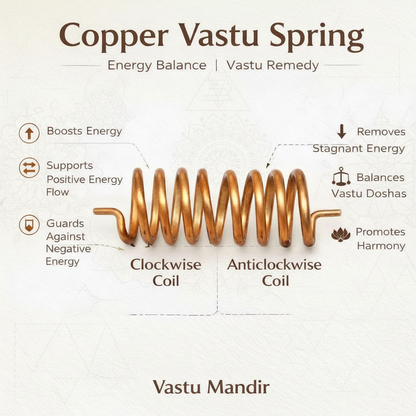 Copper Vastu spring infographic comparing clockwise and anticlockwise coils