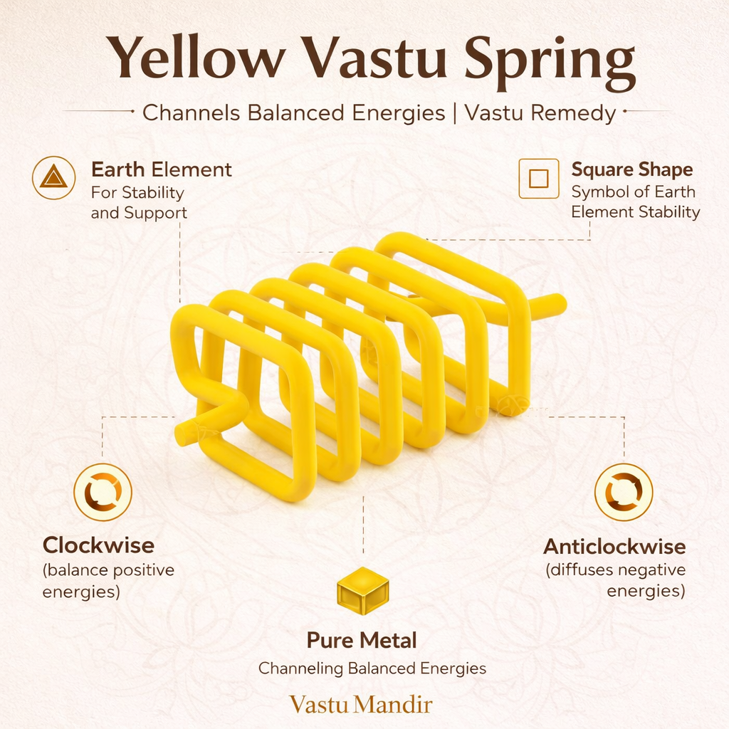Yellow Vastu spring infographic comparing clockwise and anticlockwise forms