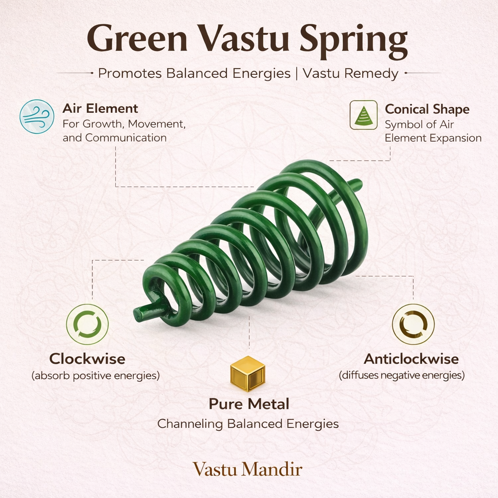 Green Vastu spring infographic comparing clockwise and anticlockwise forms