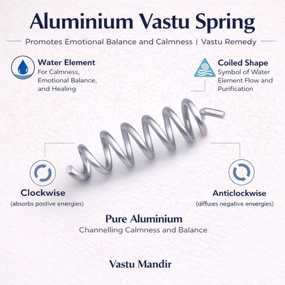 Aluminium Vastu spring infographic comparing clockwise and anticlockwise forms