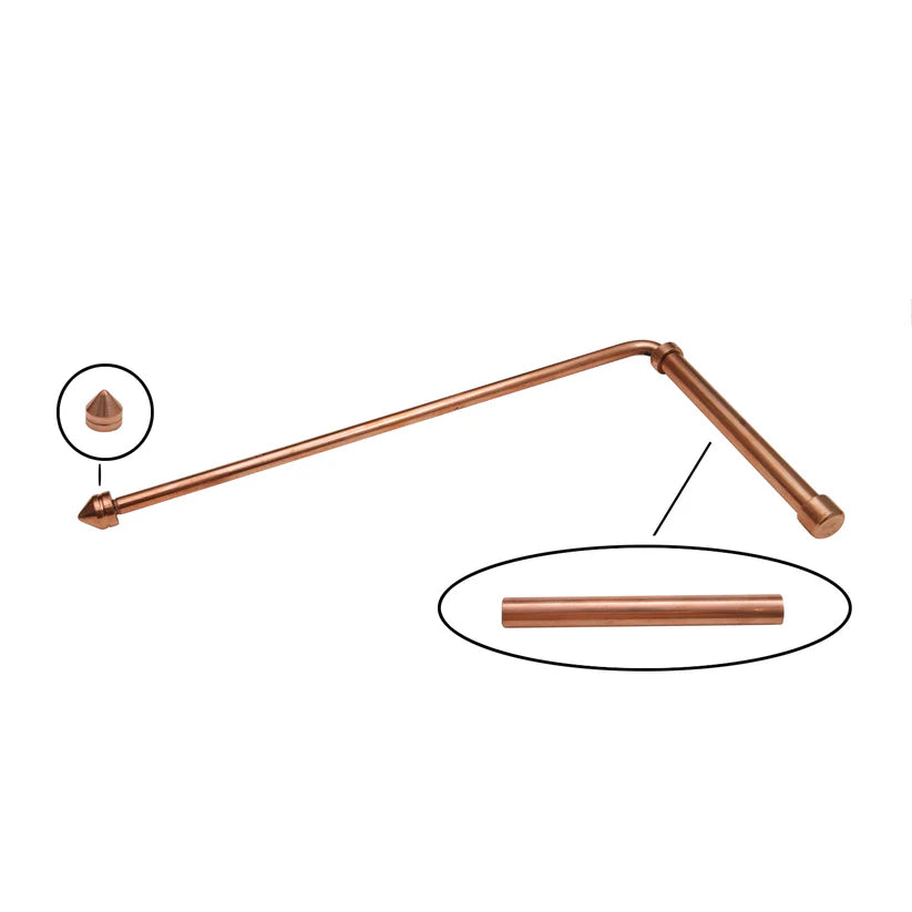 Copper dowsing rod feature diagram highlighting pointed tips and metal handles