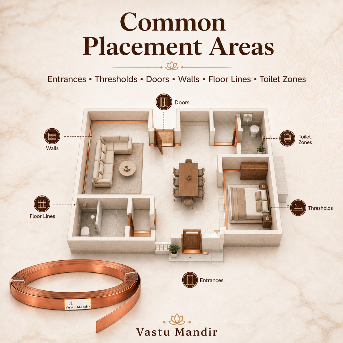 Home floor plan showing common copper Vastu strip placement areas