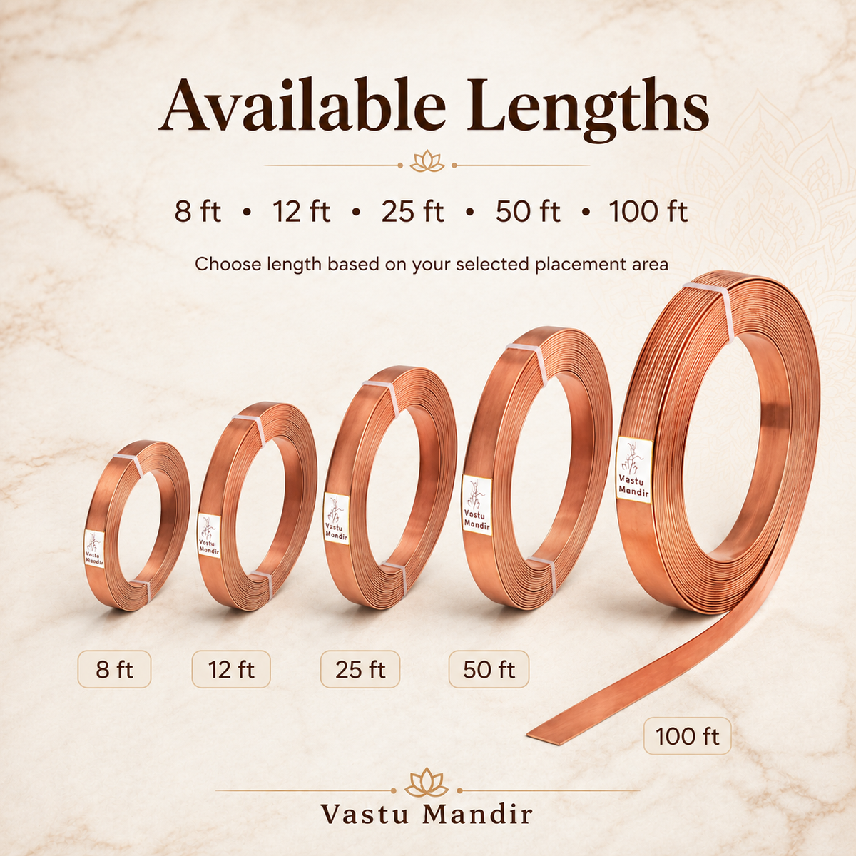 Copper Vastu strip length guide showing coil options from 8 feet to 100 feet