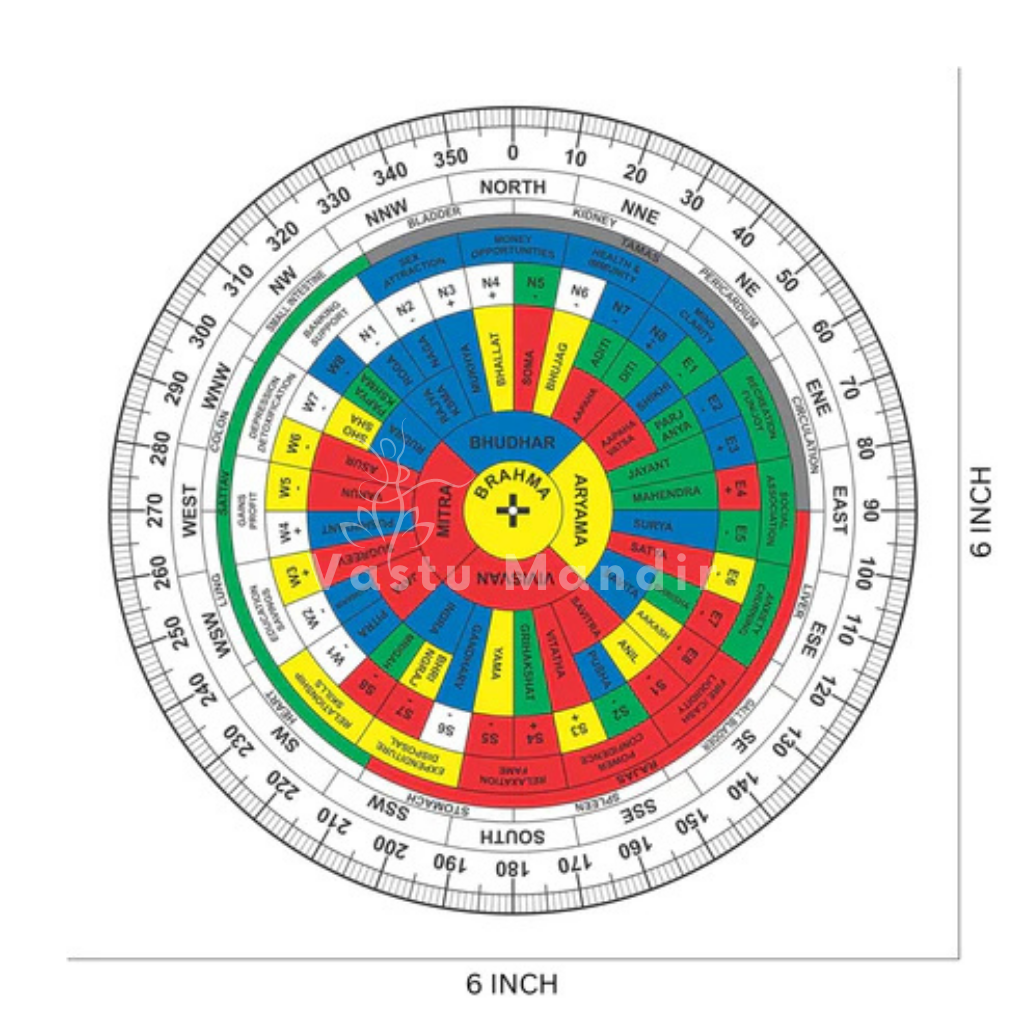 English Shakti Chakra 6 inch transparent acrylic Vastu remedy plate for 16 Vastu zones, 45 devtas and 32 entrances