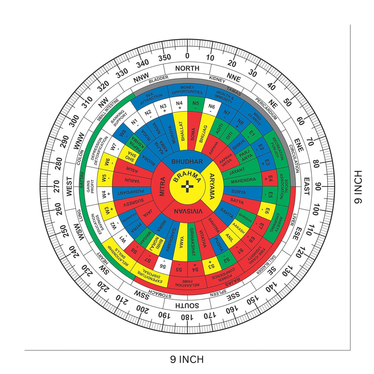 English Shakti Chakra 9 inch large Vastu remedy degree plate for mapping 16 Vastu zones, 45 devtas and 32 entrances in English

