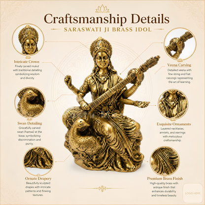 Saraswati Ji brass idol multiple angle comparison on a neutral background