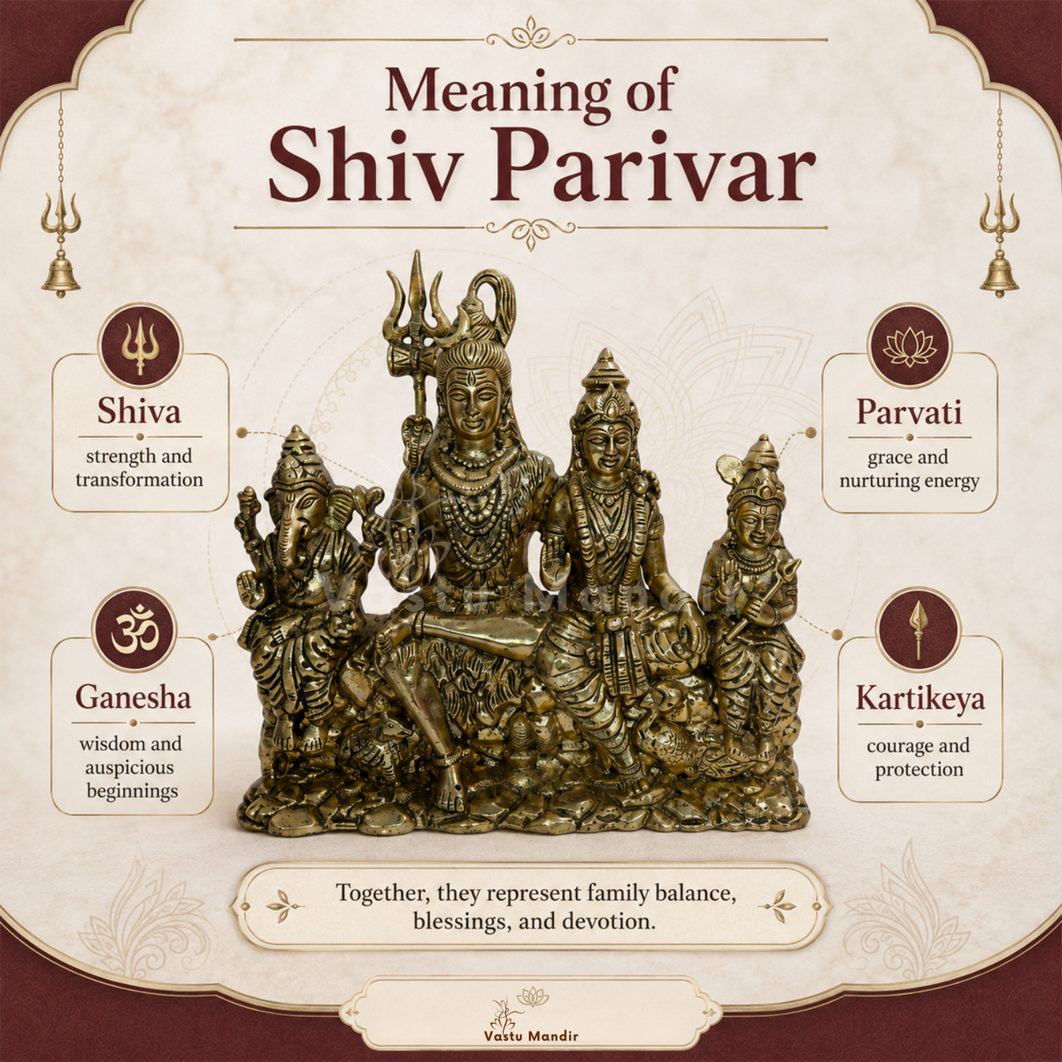 Shiv Parivar brass idol dimension and weight infographic for the smaller idol