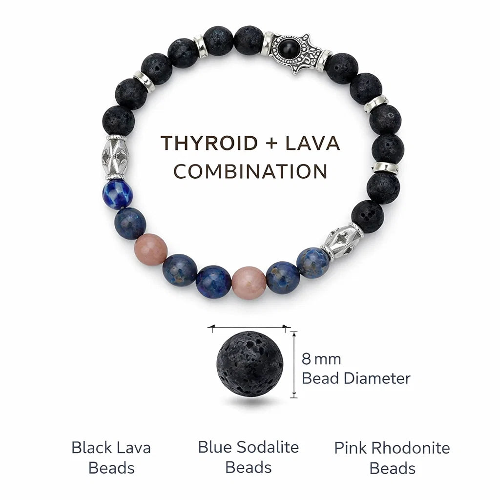 Thyroid support crystal bracelet infographic summarising visible product features